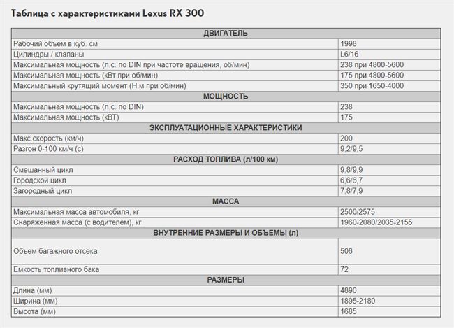 Технические характеристики Lexus LX